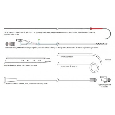  Набор Ring-McLean Sump Drainage Set: RMSU-16-18-ACL